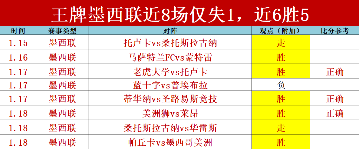 亚冬会女子,米短道速滑,接力赛冠军,2026世界杯,世界杯赛程,举办城市,球队动态,赛事推荐