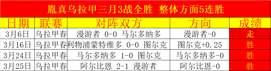 大乐透期号,专家质合分,深圳对广东,2026世界杯,世界杯赛程,举办城市,球队动态,赛事推荐