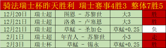 王刚大乐透,期号专家推,荐分析,2026世界杯,世界杯赛程,举办城市,球队动态,赛事推荐