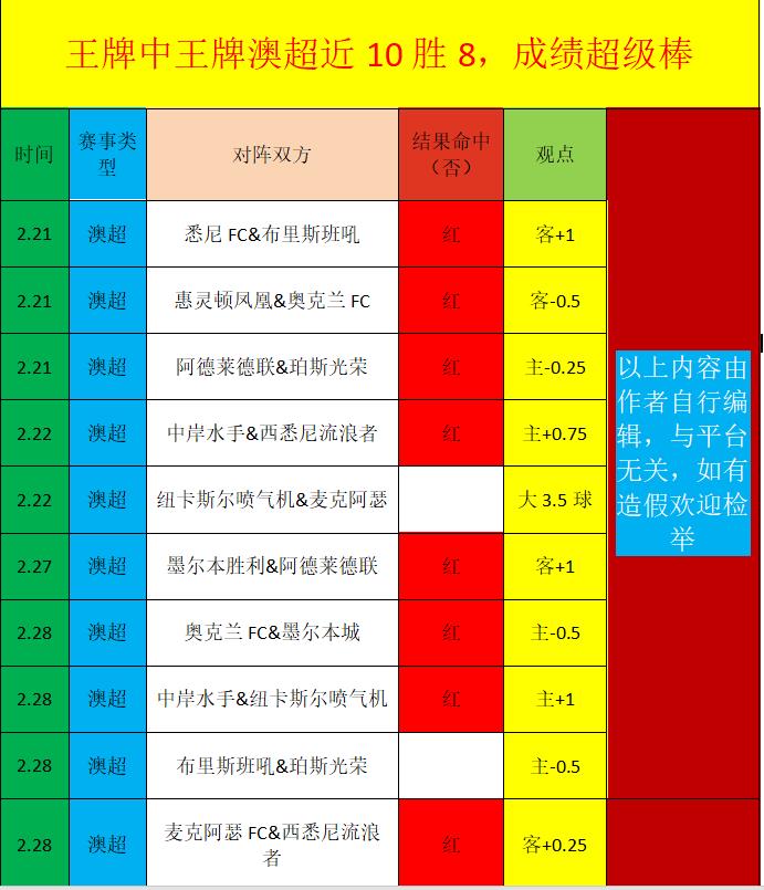 沙博特进关,键球难救多,特蒙德,2026世界杯,世界杯赛程,举办城市,球队动态,赛事推荐