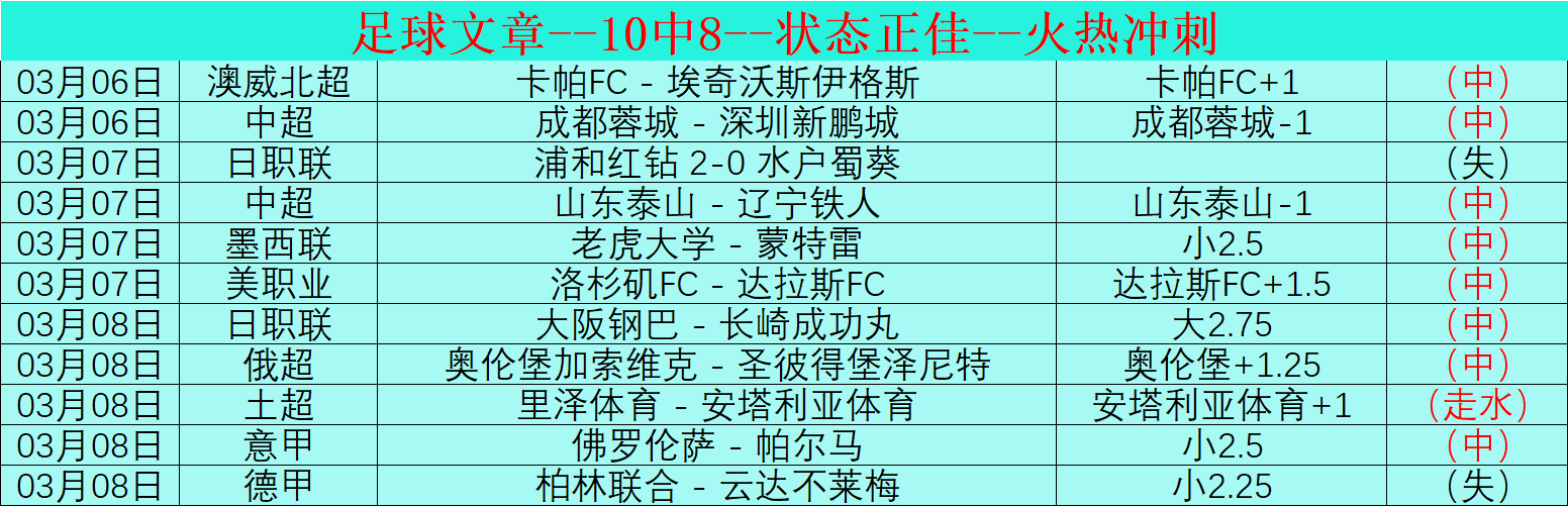 沙特联胜局,分析,主队让球幅,2026世界杯,世界杯赛程,举办城市,球队动态,赛事推荐