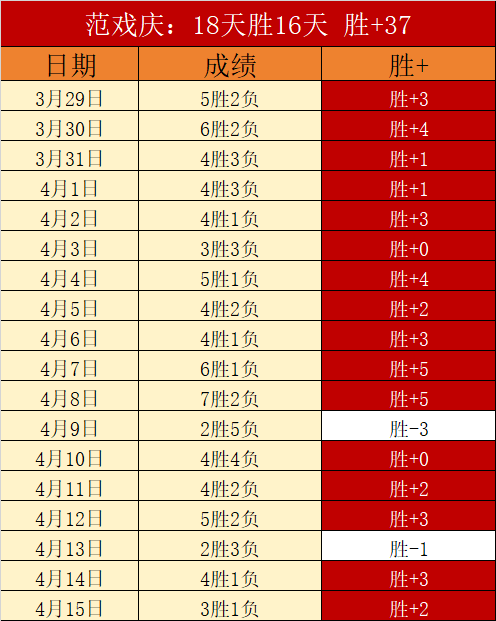 曼联上诉红,牌遭驳回,借鉴塞梅尼,2026世界杯,世界杯赛程,举办城市,球队动态,赛事推荐