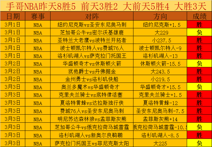 大乐透期号,专家质合分,析推荐前区,2026世界杯,世界杯赛程,举办城市,球队动态,赛事推荐