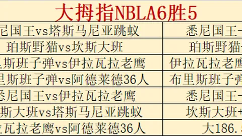 沙迦迪拜胜利对决预测：期号专家质合分析前区十码