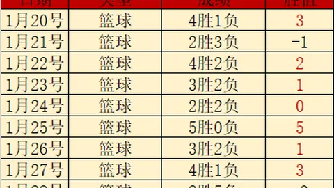 2026世界杯 资讯 095611 8sg
